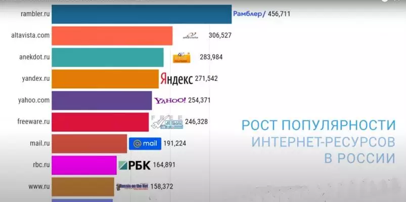 Изготовление сайтов ру