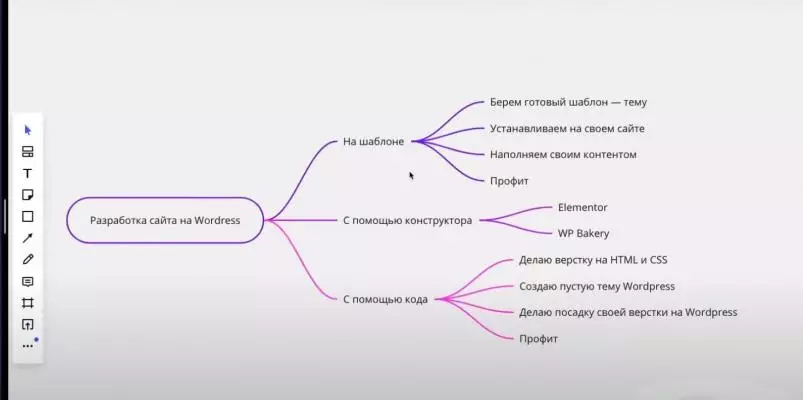 Продвижение раскрутка сайта цены