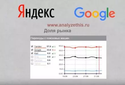 Продвижение сайтов Одесса