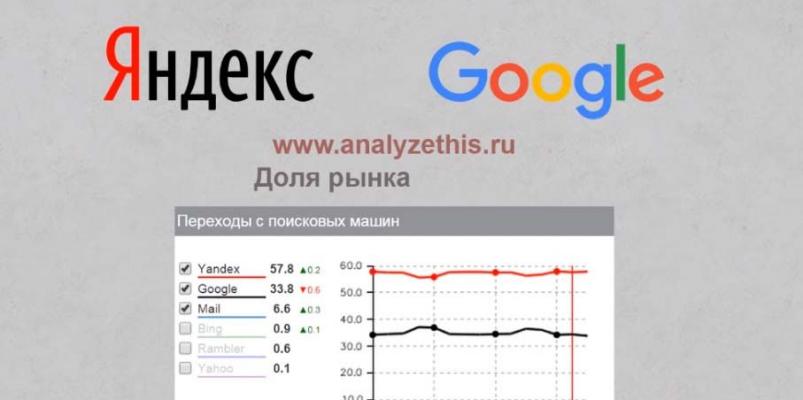 Продвижение сайтов Одесса