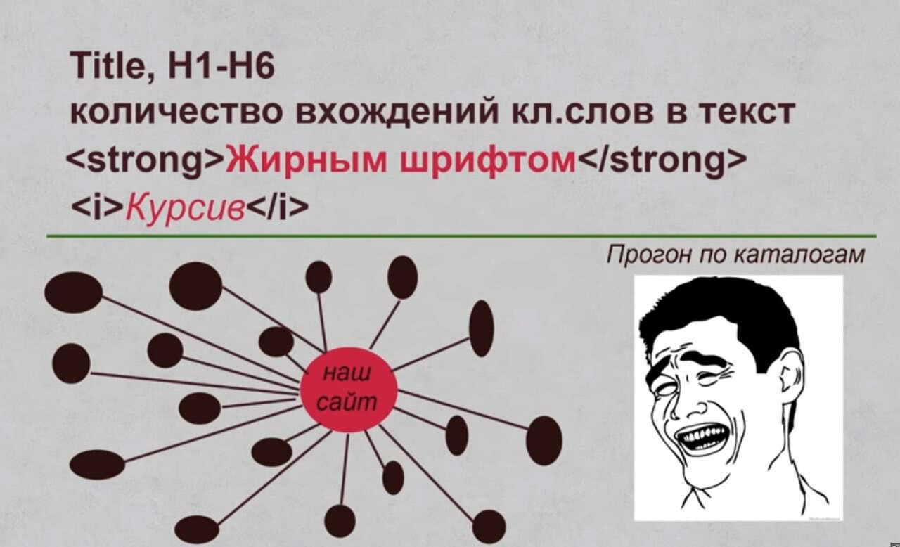 СЕО услуги СЕО услуги продвижение сайтов создание